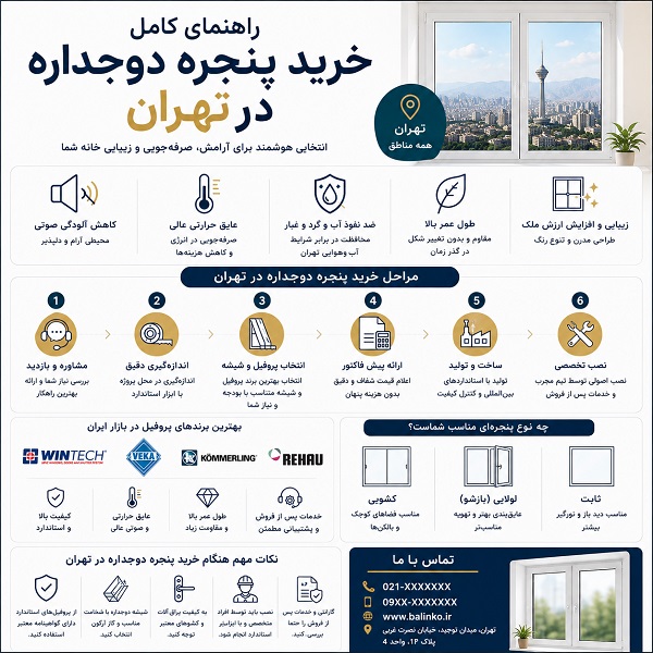 اینفوگرافیک راهنمای خرید پنجره دوجداره در تهران شامل مراحل سفارش، انتخاب پروفیل، شیشه دوجداره و نصب تخصصی | پنجره بالینکو